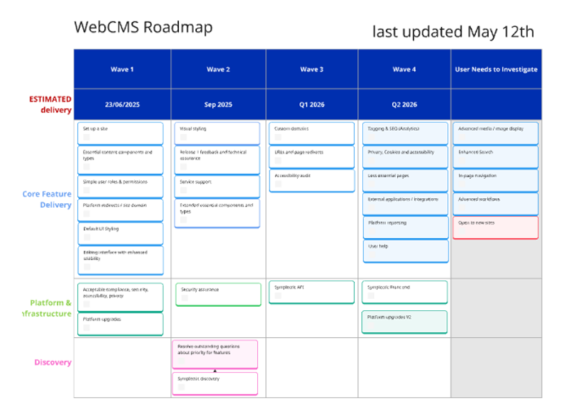 fresco roadmap