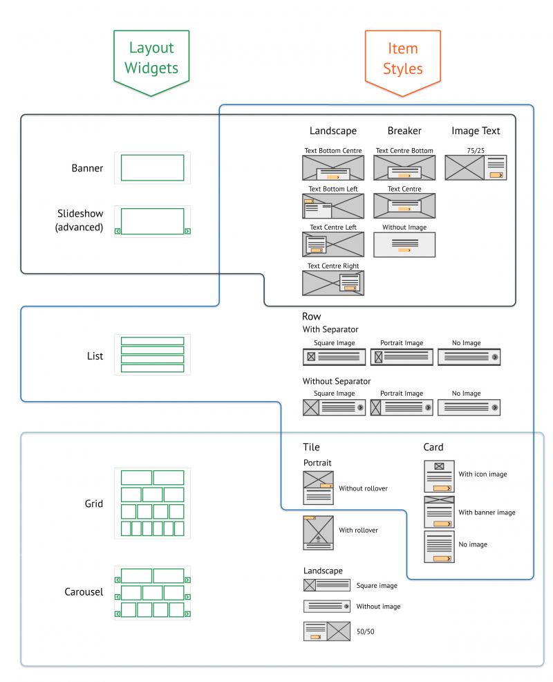 Mosaic layout widgets and item styles schematic